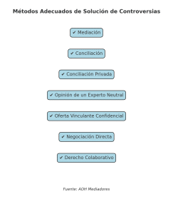Infografía sobre los Métodos Adecuados de Solución de Controversias según la nueva legislación.