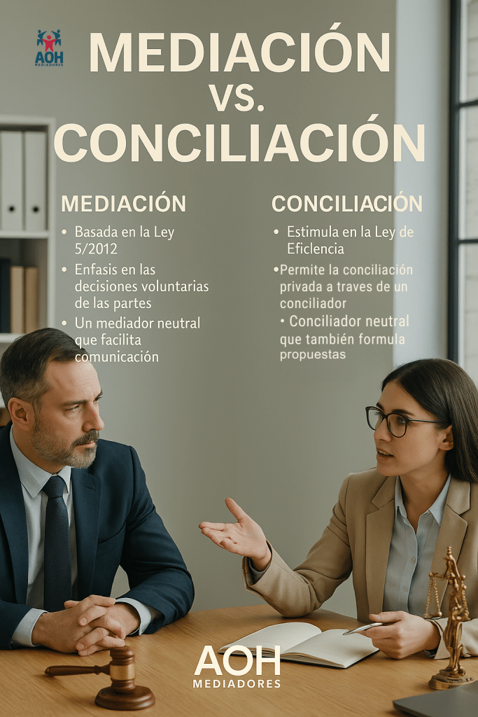 Fotografía de dos profesionales jurídicos conversando en una mesa de despacho, con una infografía superpuesta que compara las diferencias clave entre mediación y conciliación, en el contexto de la Ley 5/2012 y la Ley de Eficiencia.